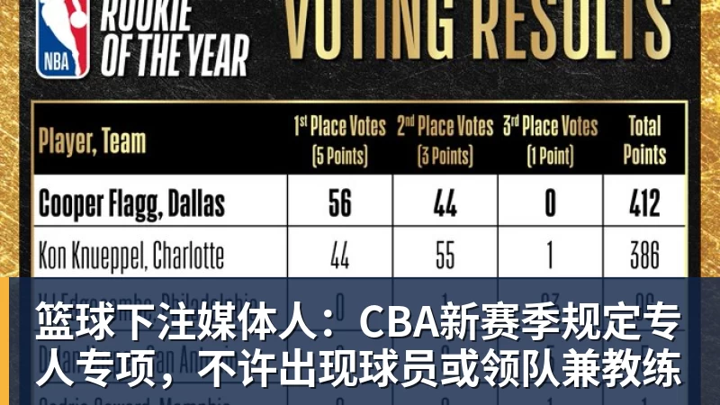 篮球下注媒体人：CBA新赛季规定专人专项，不许出现球员或领队兼教练